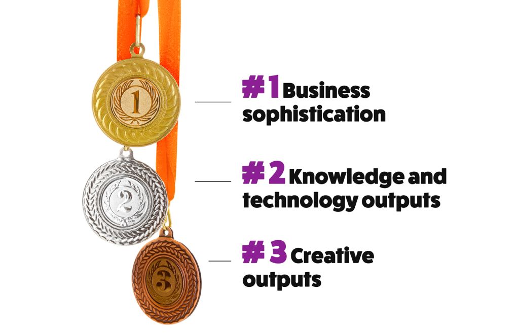 Infographic_most_global_innovation-1