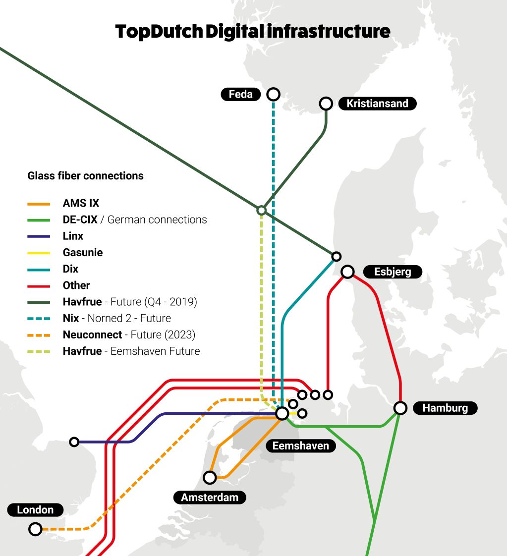 digital_infrastructure_2