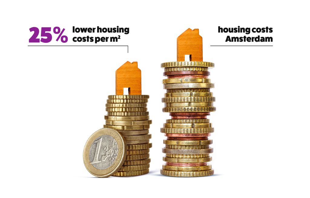 housing_costs
