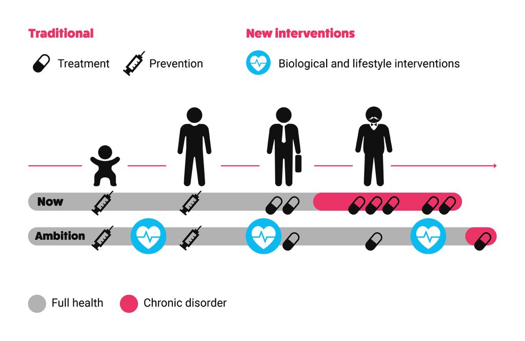 life_science_and_health_ageing
