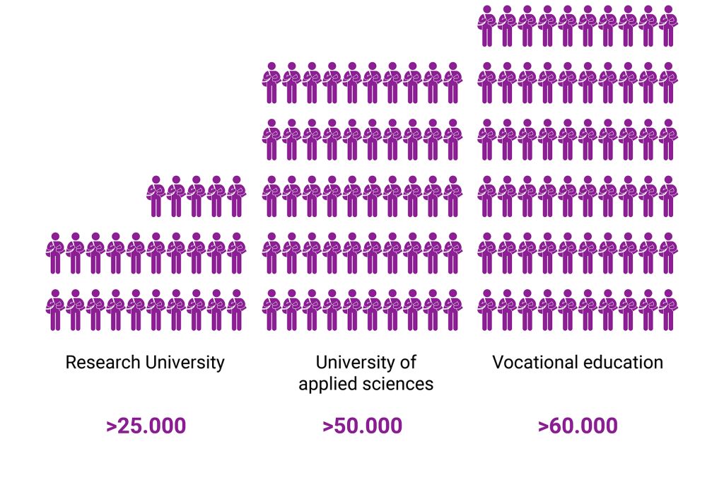 number-of-students