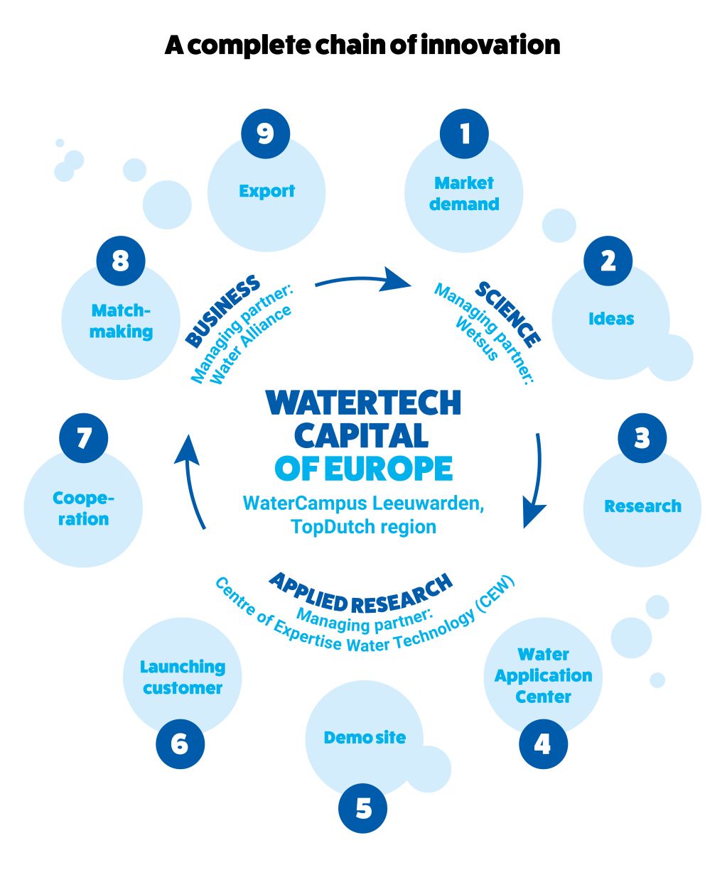 watertech_innovation_2_new