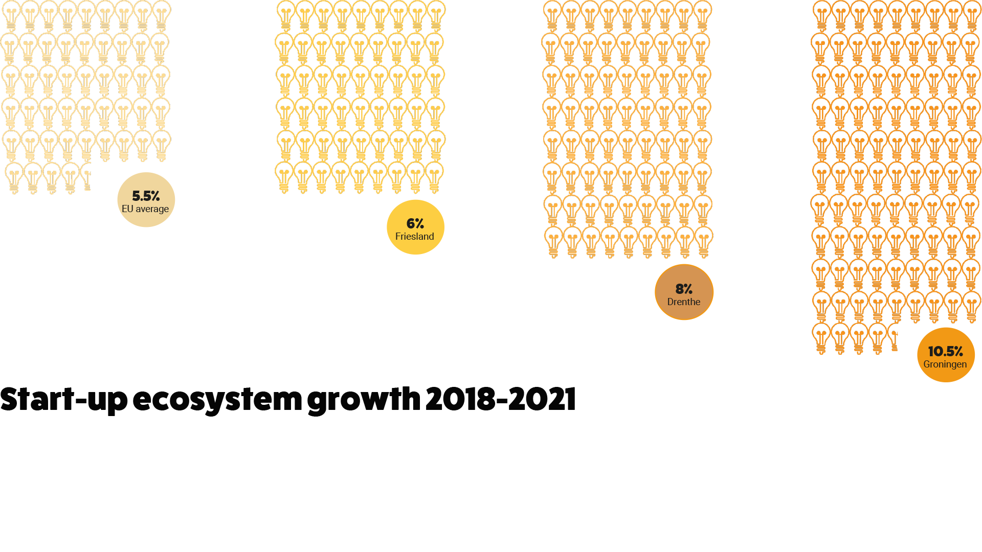 start-up-ecosystem-growth