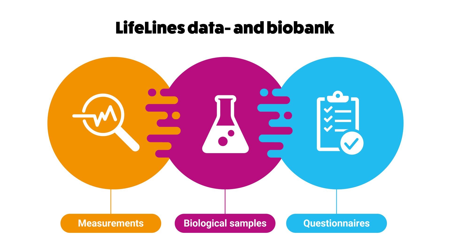 lifelines_data_biobank