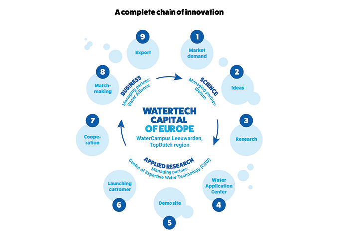 watertech-innovation-mediunm-1